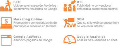 servicios integrales de marketing online y posicionamiento web